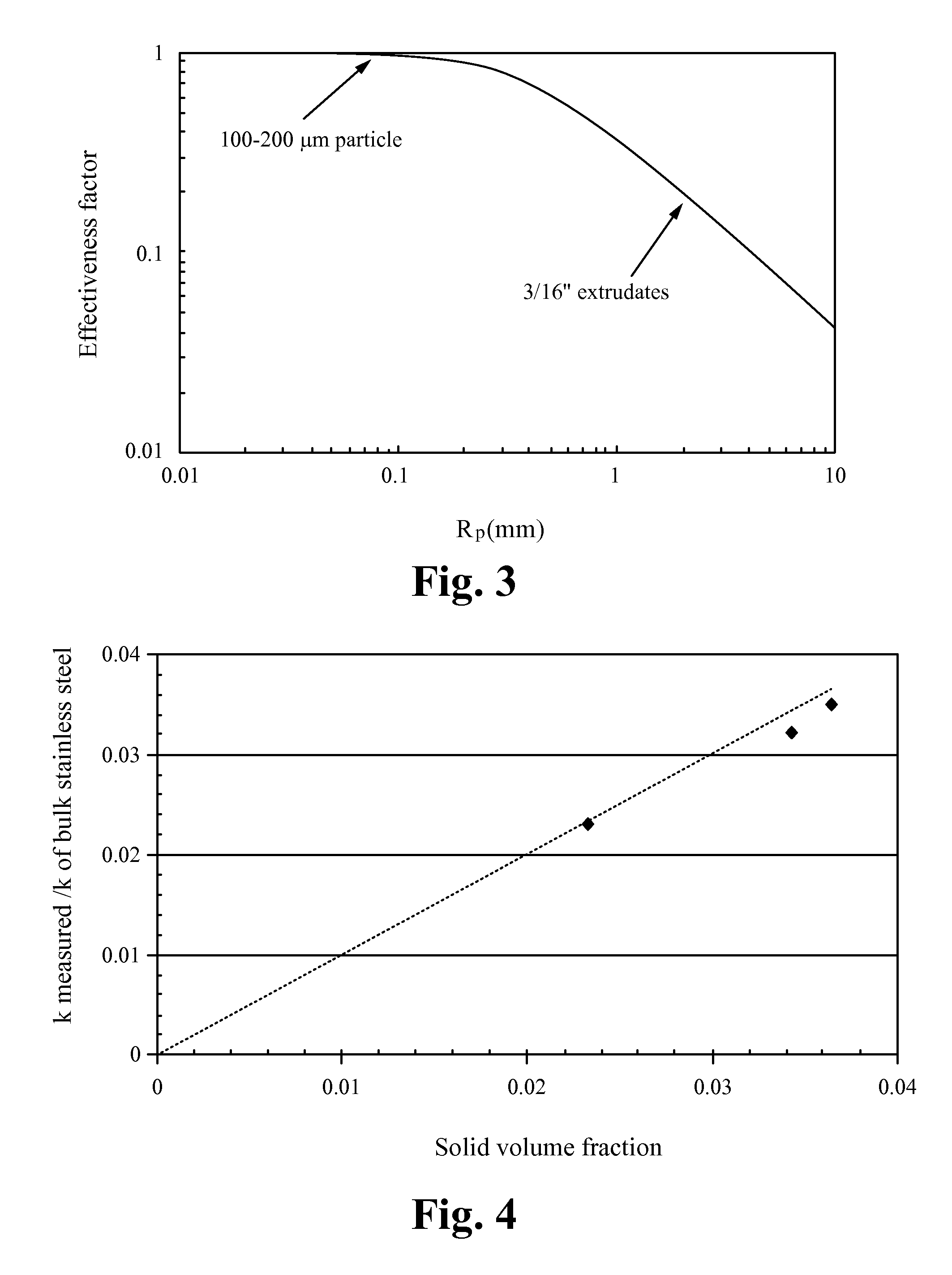 Microfibrous media and  packing method for  optimizing and  controlling  highly exothermic and highly endothermic reactions/processes