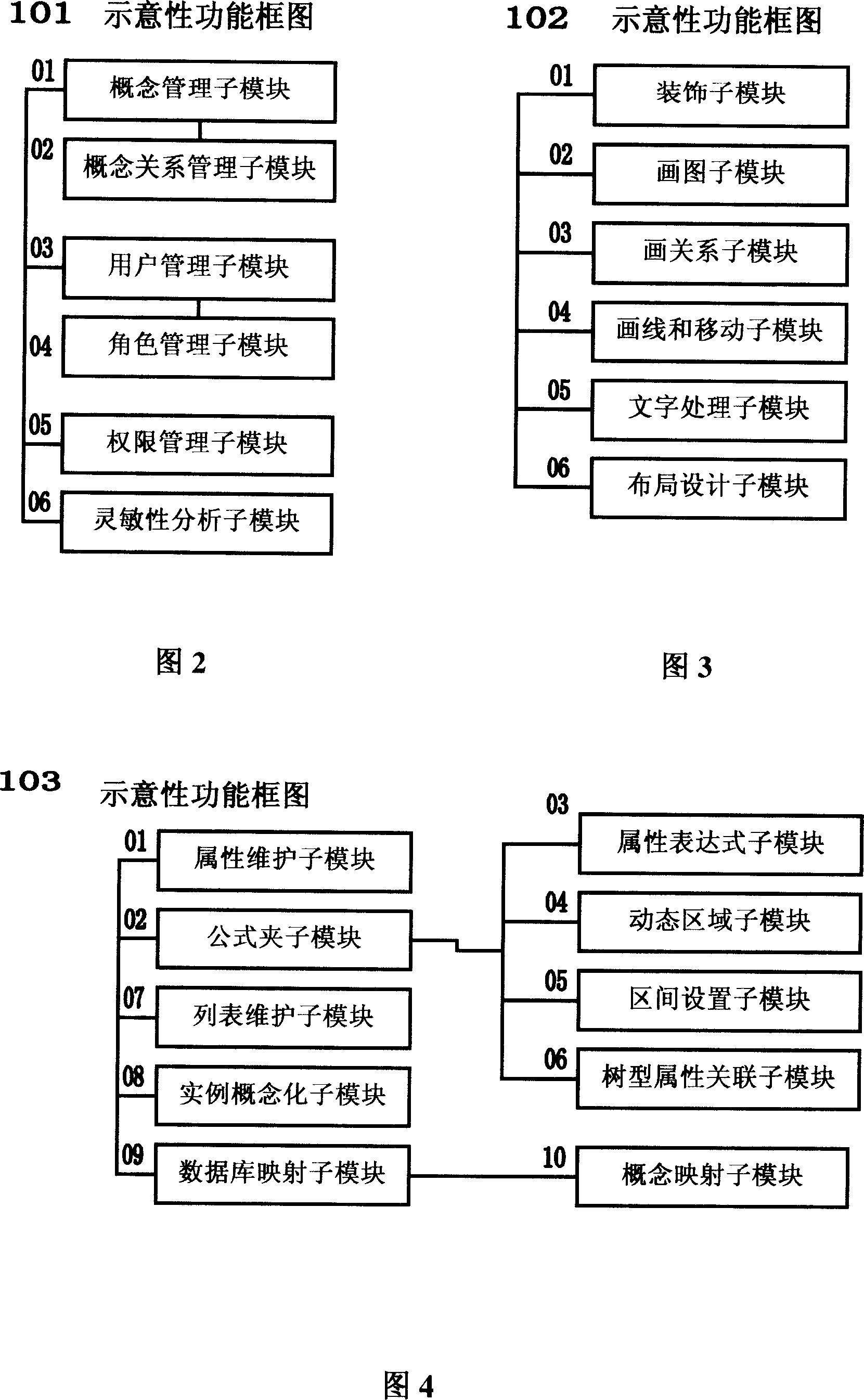 Design system for computer application system