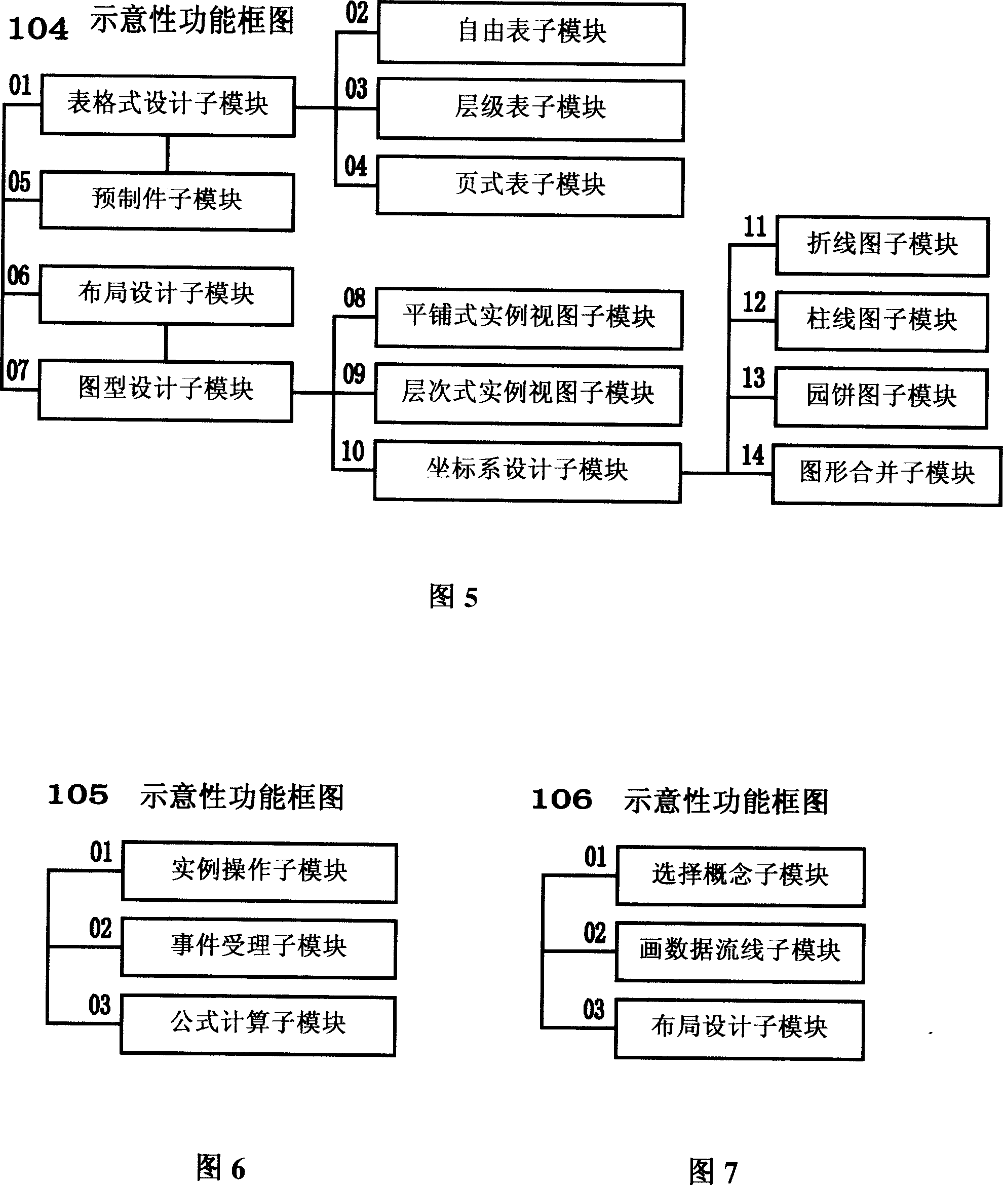 Design system for computer application system