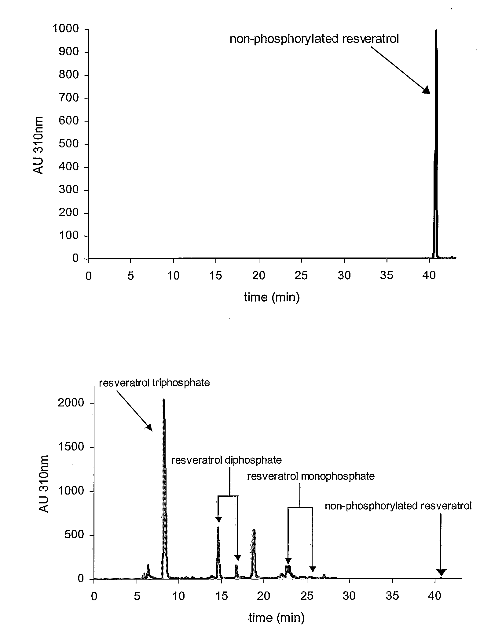 Topical Compositions Containing Phosphorylated Polyphenols