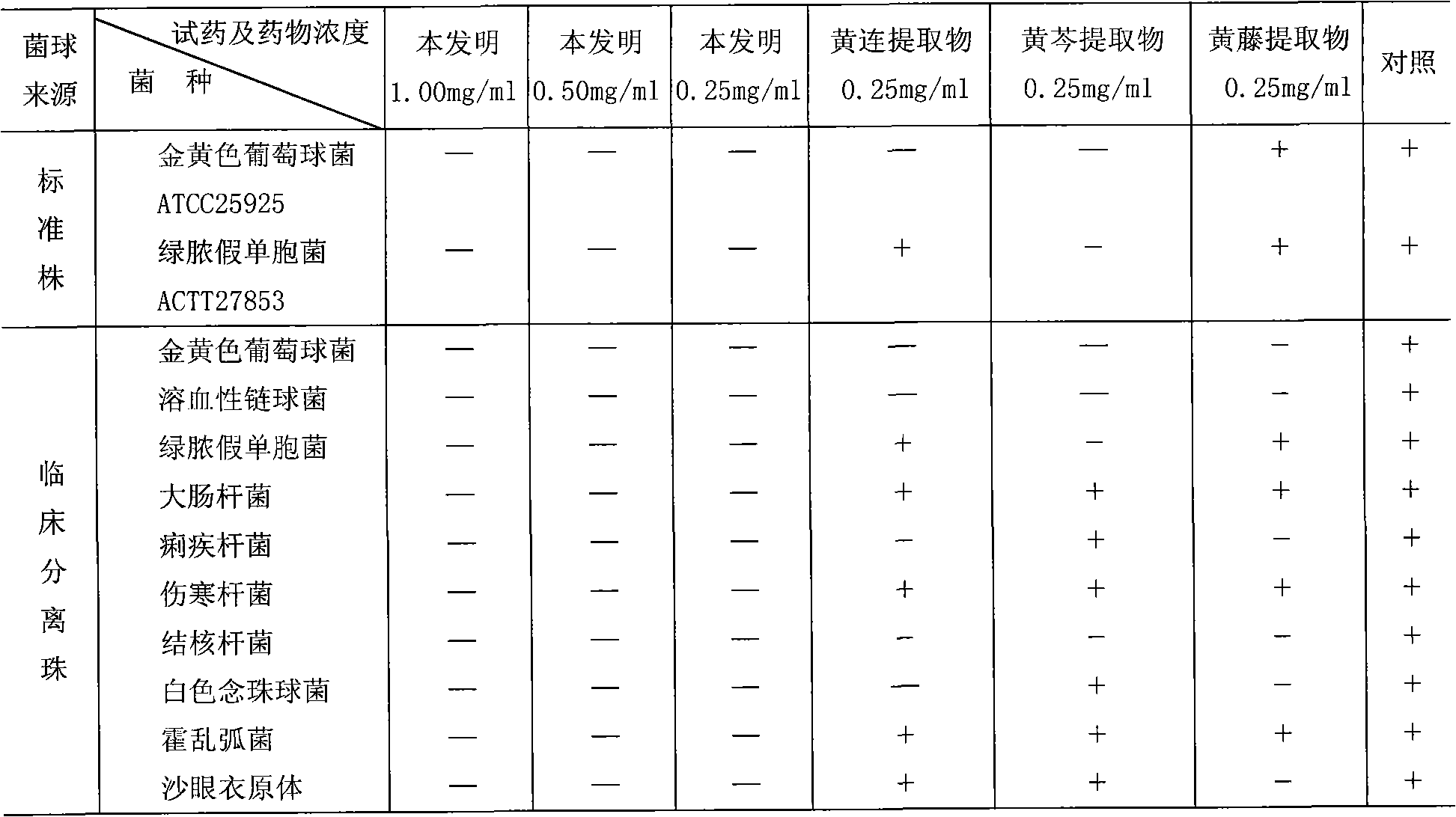 Traditional Chinese medicine composite for antibiosis and antiphlogosis