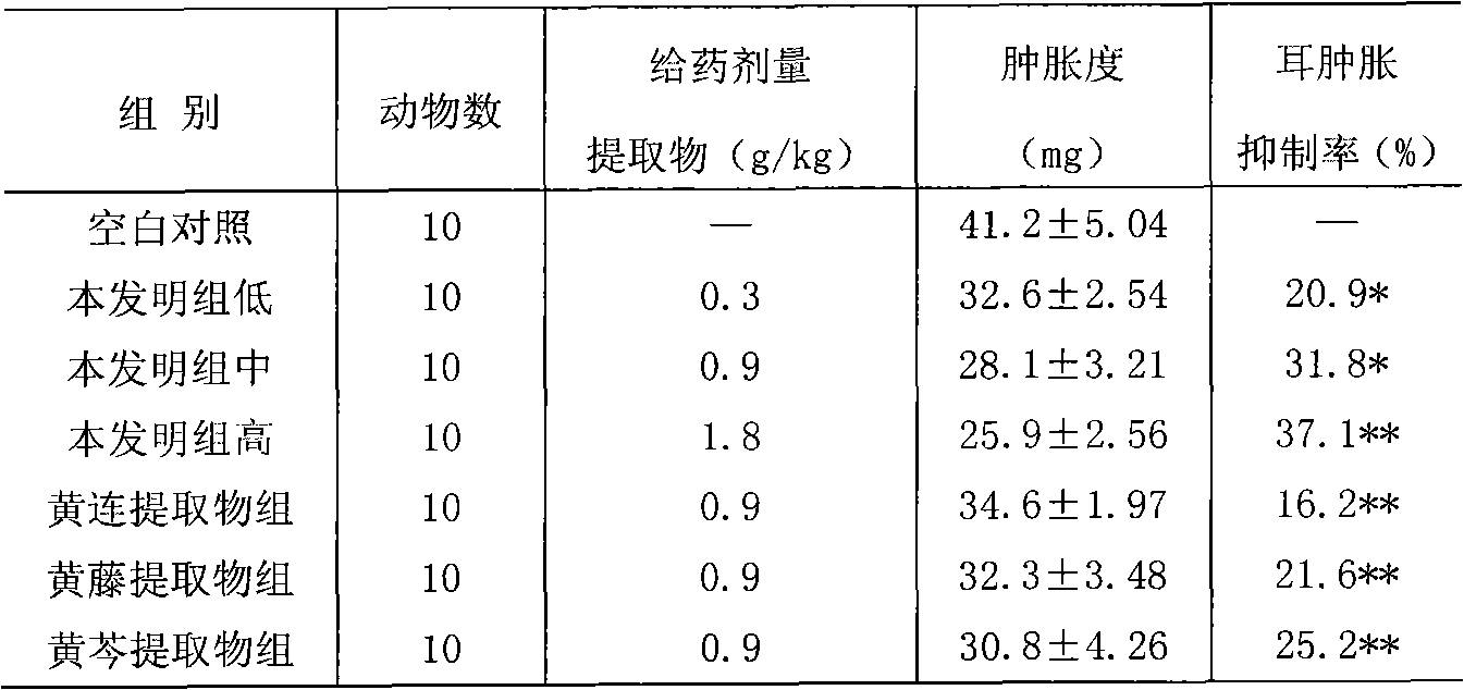 Traditional Chinese medicine composite for antibiosis and antiphlogosis