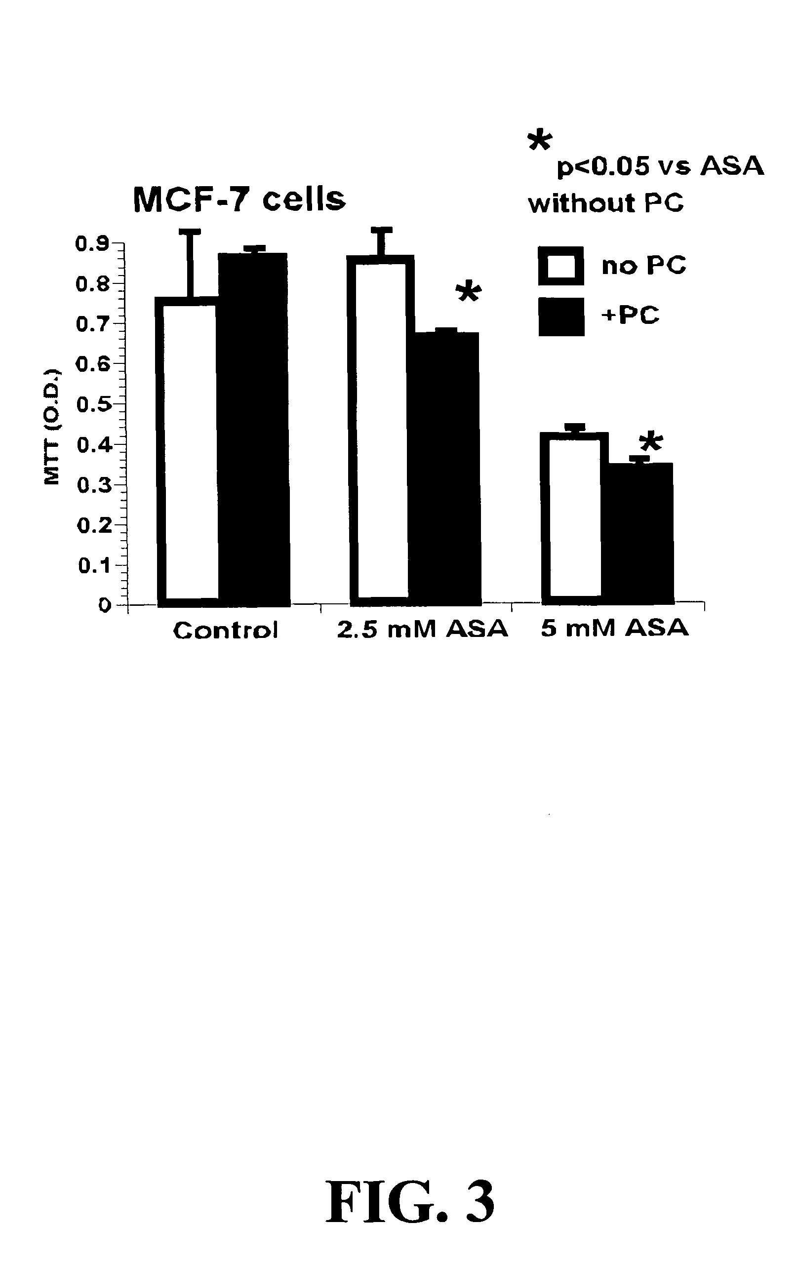 Compositions and methods for treating, preventing and/or ameliorating cancers, the onset of cancers or the symptoms of cancers