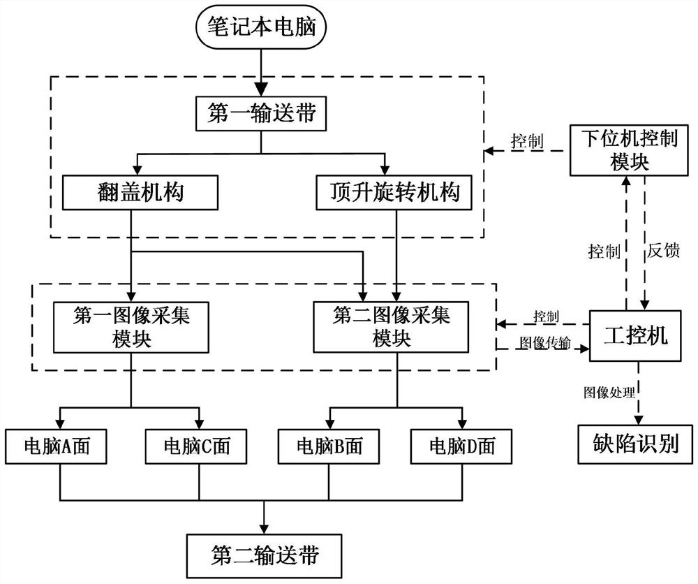 Omnibearing rapid detection device and method for defects of notebook computer shell