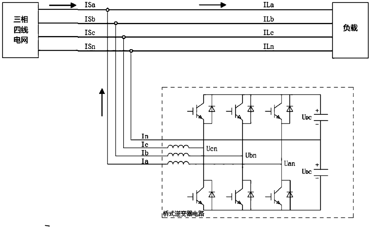 A comprehensive optimization system for distribution network power quality