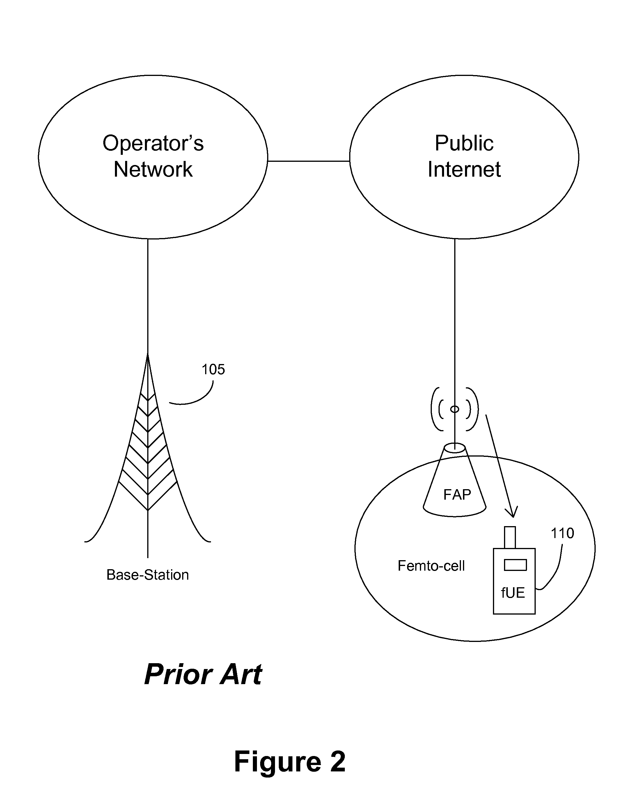 Femto-relay systems and methods of managing same