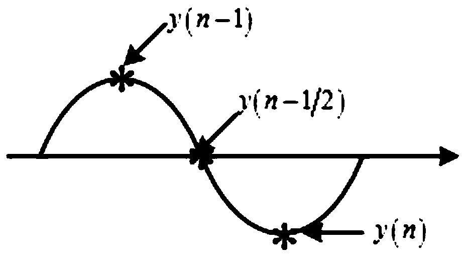 A Gardner Symbol Timing Recovery Method and Device for Accelerated Convergence