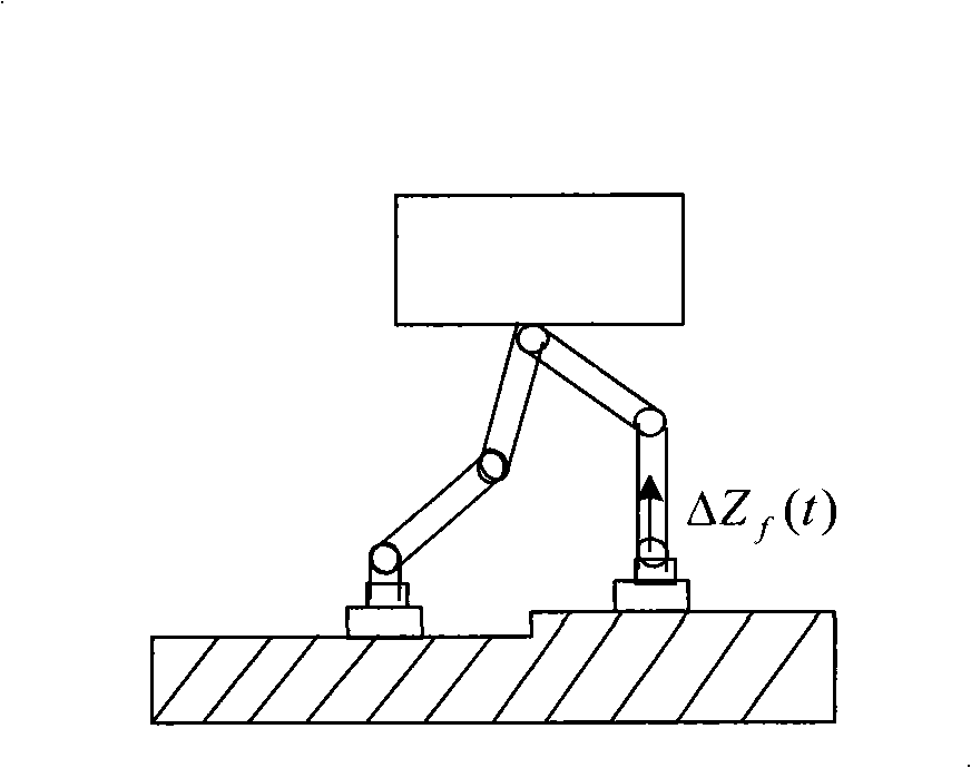Control method and system for touchdown time of stable walking feet of humanoid robot