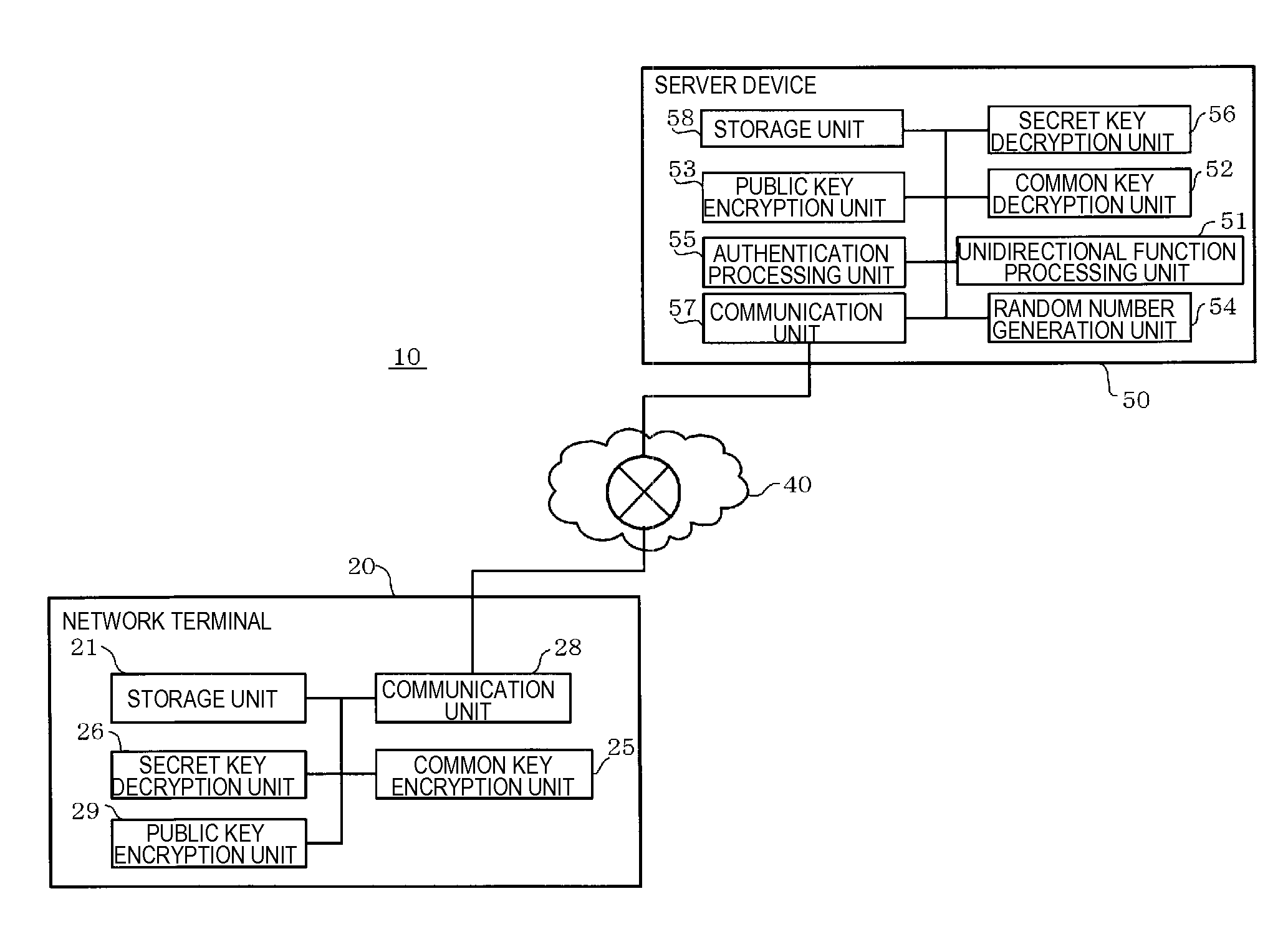 Terminal authentication system, server device, and terminal authentication method