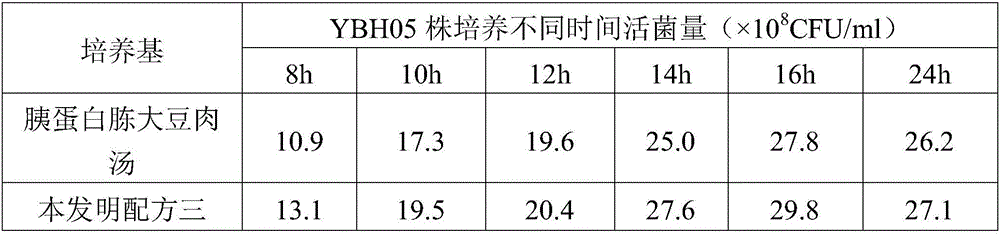 High-density fermentation and culture method of Haemophilus parasuis