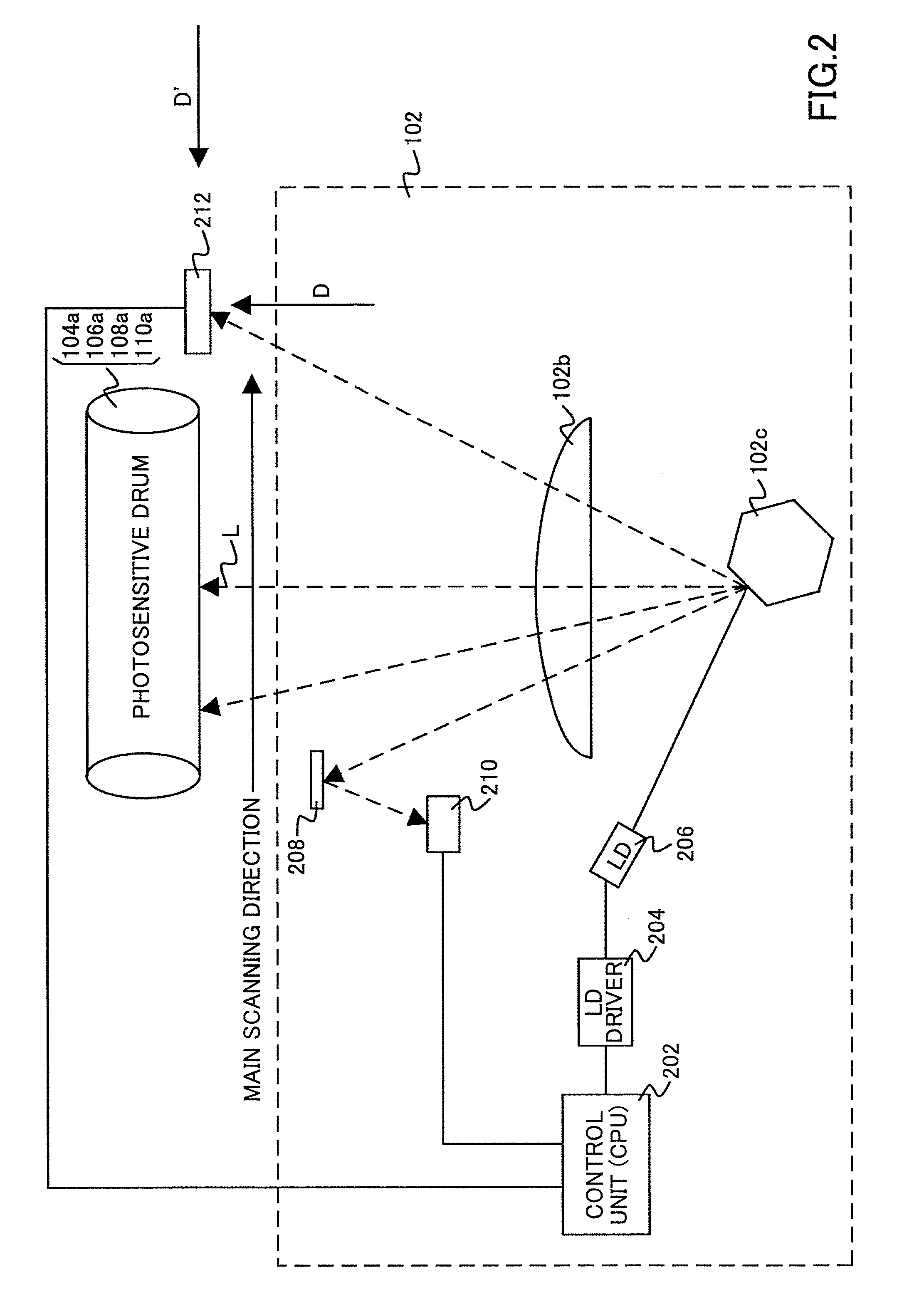 Image forming apparatus and image forming method