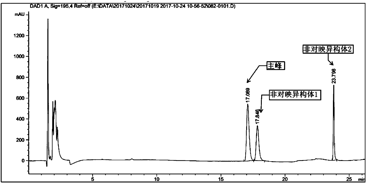 Preparation method and intermediate of chiral diamine compound