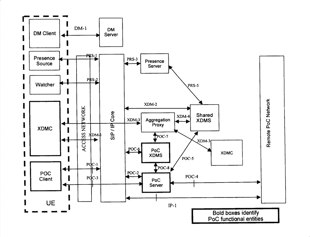 Method for associated processing service information
