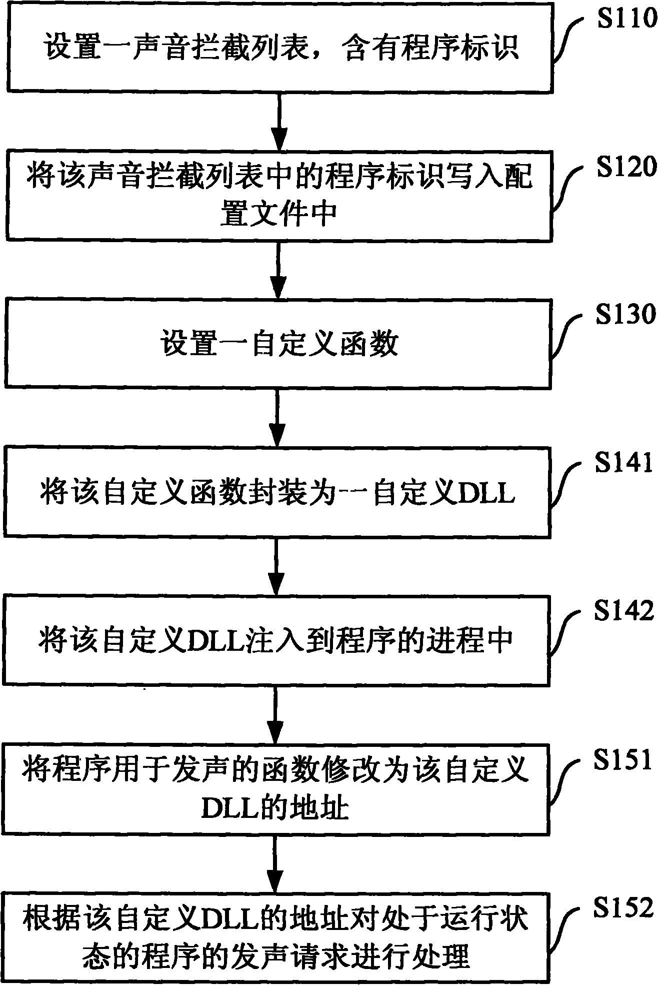 Sound management module and method for data processing equipment