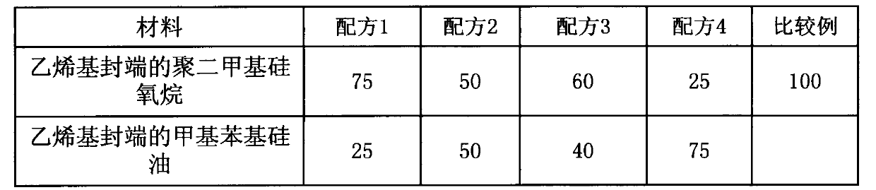 High temperature resistant heat-conducting silica gel sheet and preparation method thereof