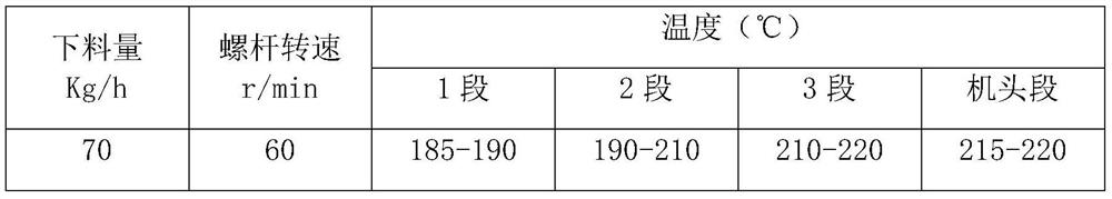 High-hardness wear-resistant ultra-high molecular weight polyethylene product and preparation method thereof