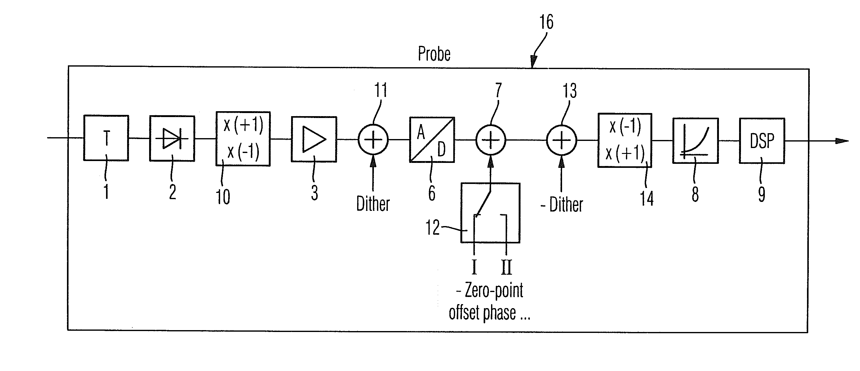 Measuring device with negative-feedback DC voltage amplifier