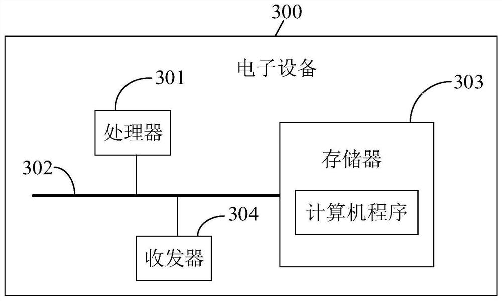 RPA user authentication method and device, electronic equipment and medium