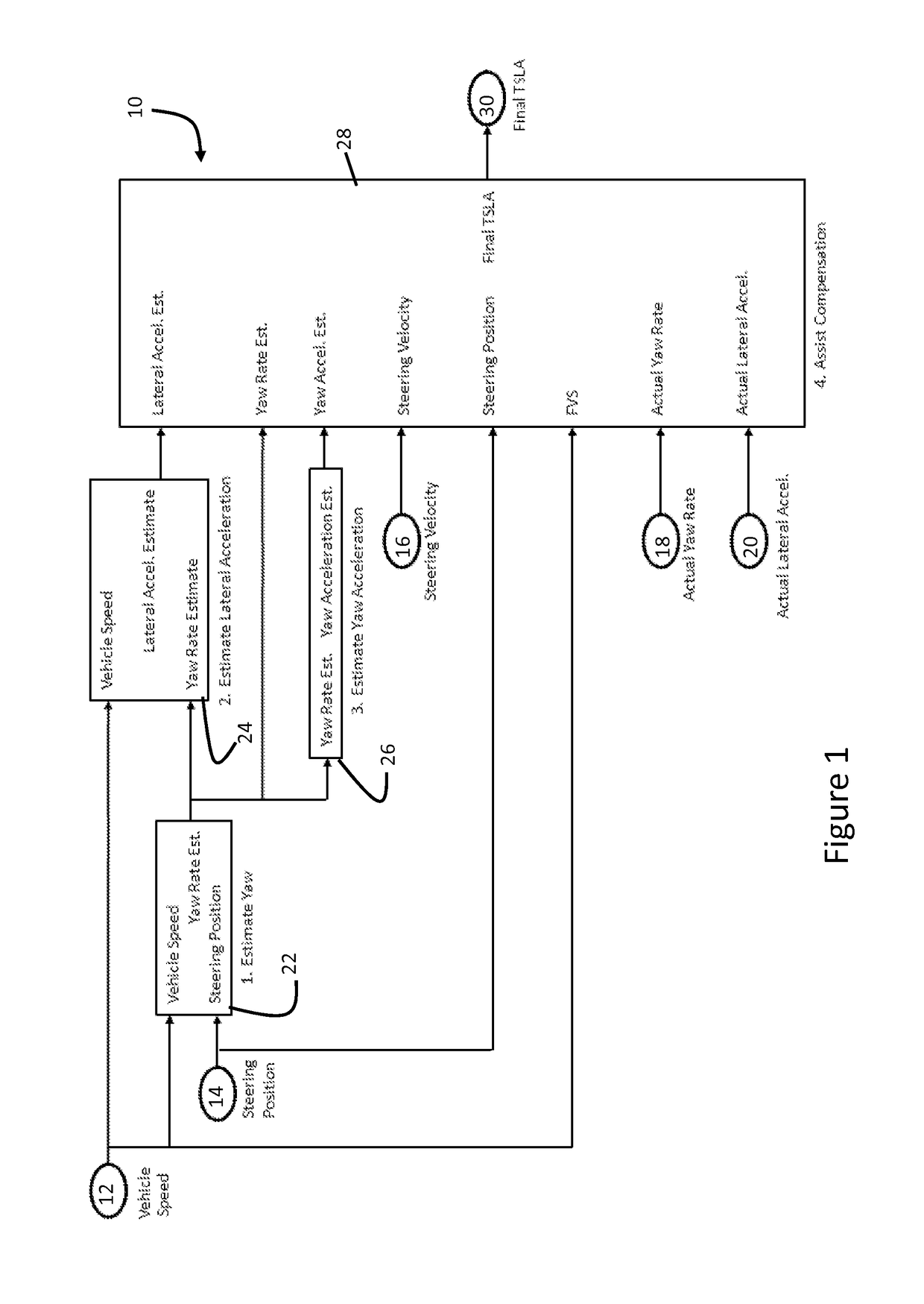 Assist Compensation For Actively Controlled Power Steering Systems