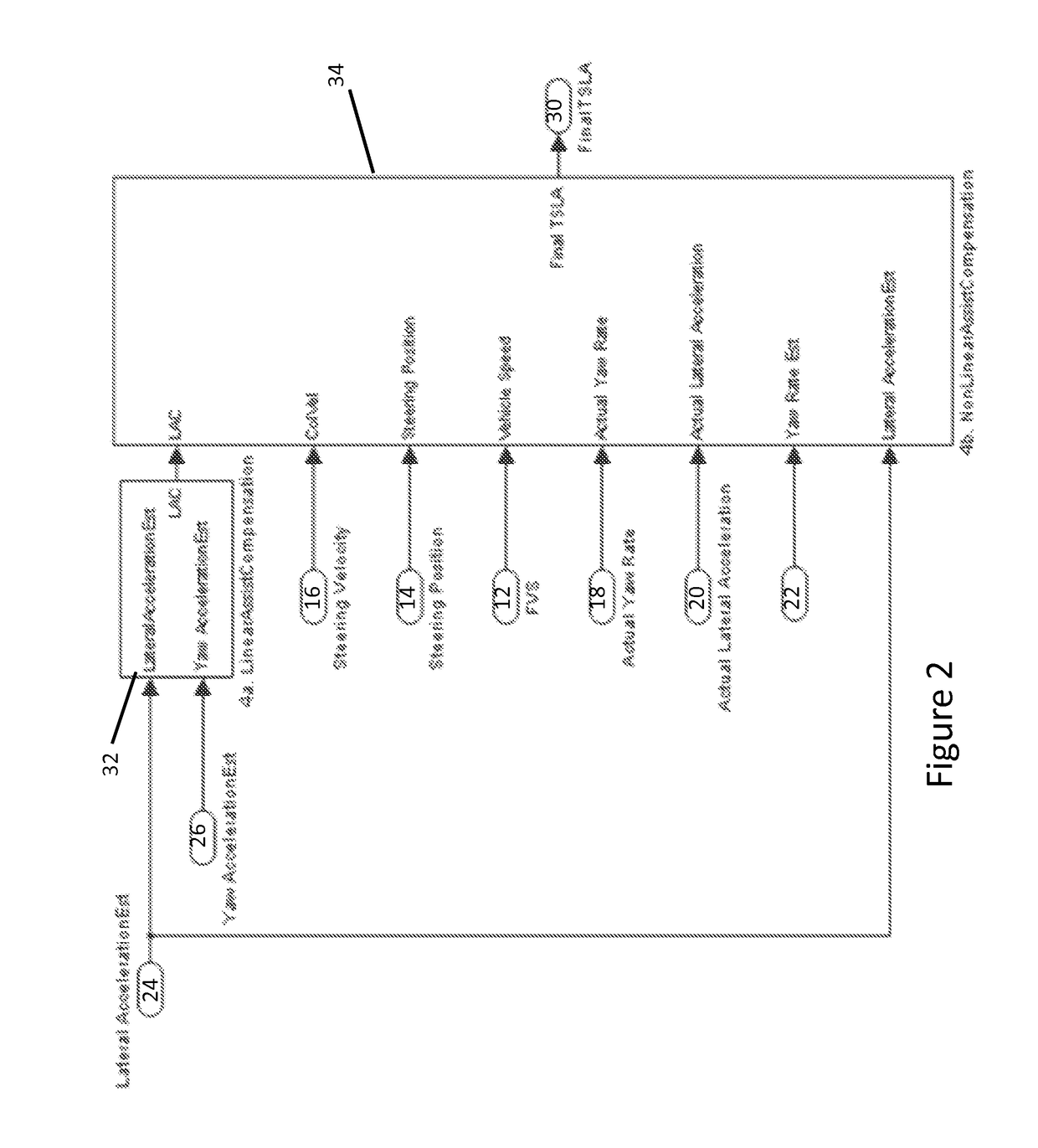 Assist Compensation For Actively Controlled Power Steering Systems
