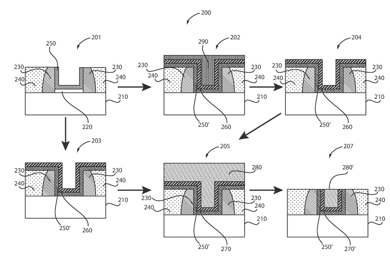 Ferroelectric gate dielectric with scaled interfacial layer for steep sub-threshold slope field-effect transistor