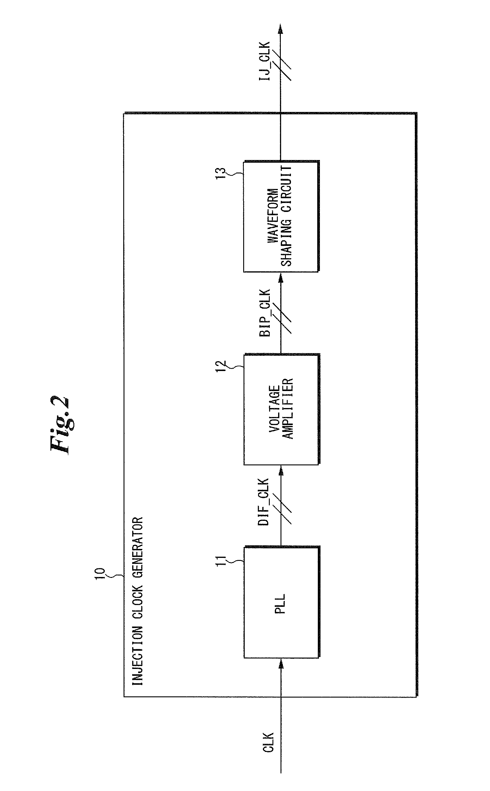 Clock generator and method of adjusting phases of multiphase clocks by the same