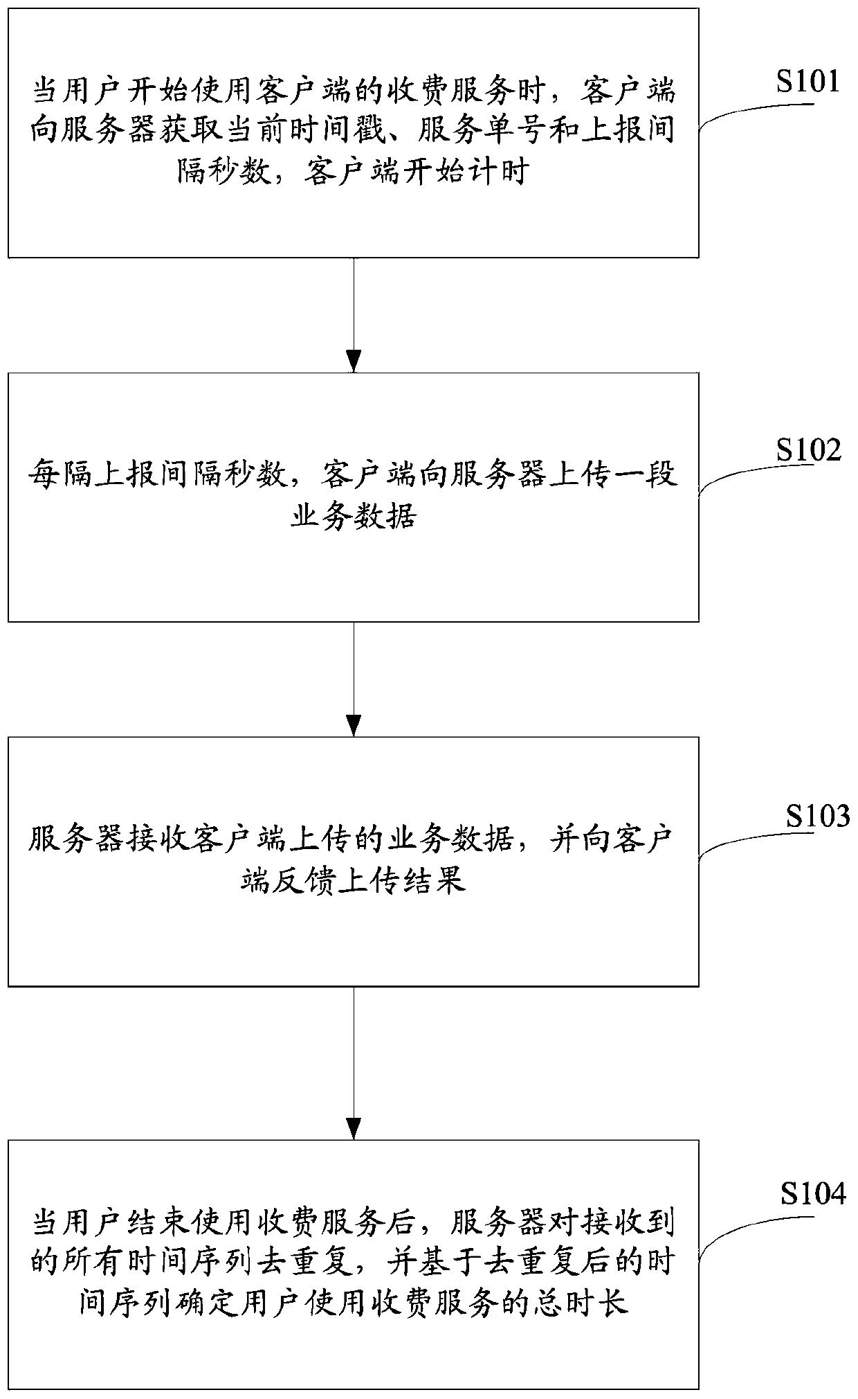 Business data processing method, client, server and system
