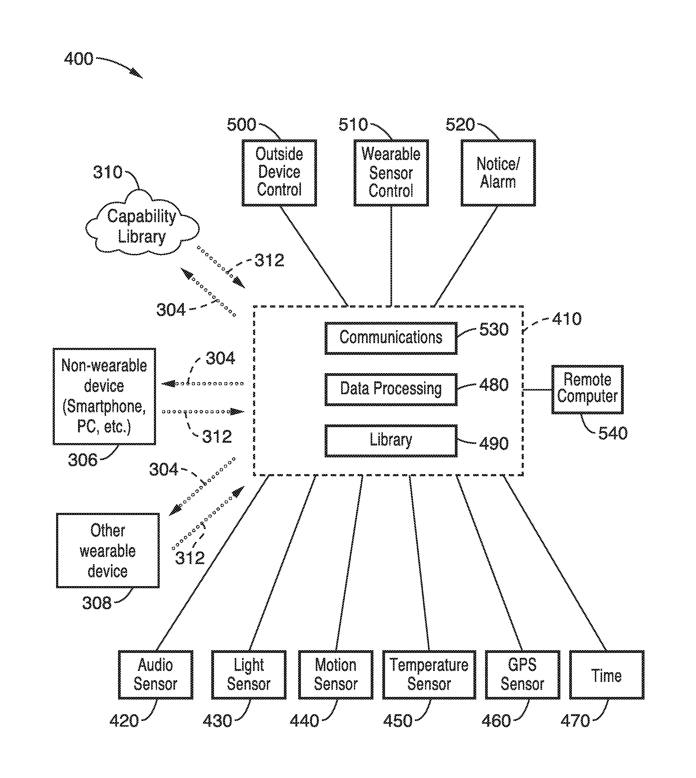 Smart wearable devices and methods for automatically configuring capabilities with biology and environment capture sensors