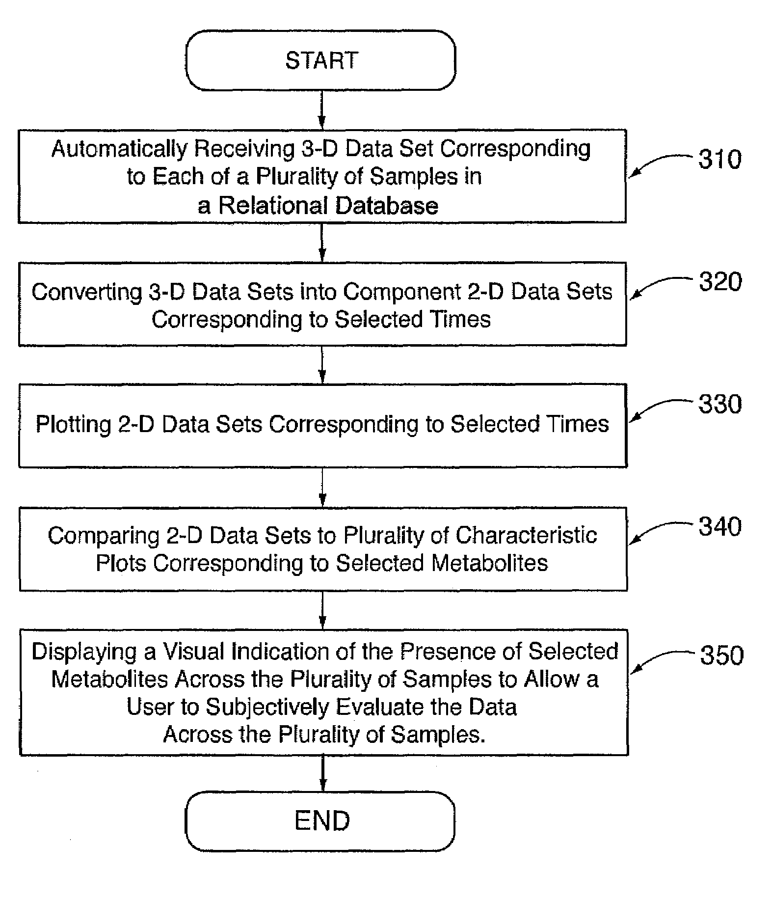 System, method, and computer program product using a database in a computing system to compile and compare metabolomic data obtained from a plurality of samples