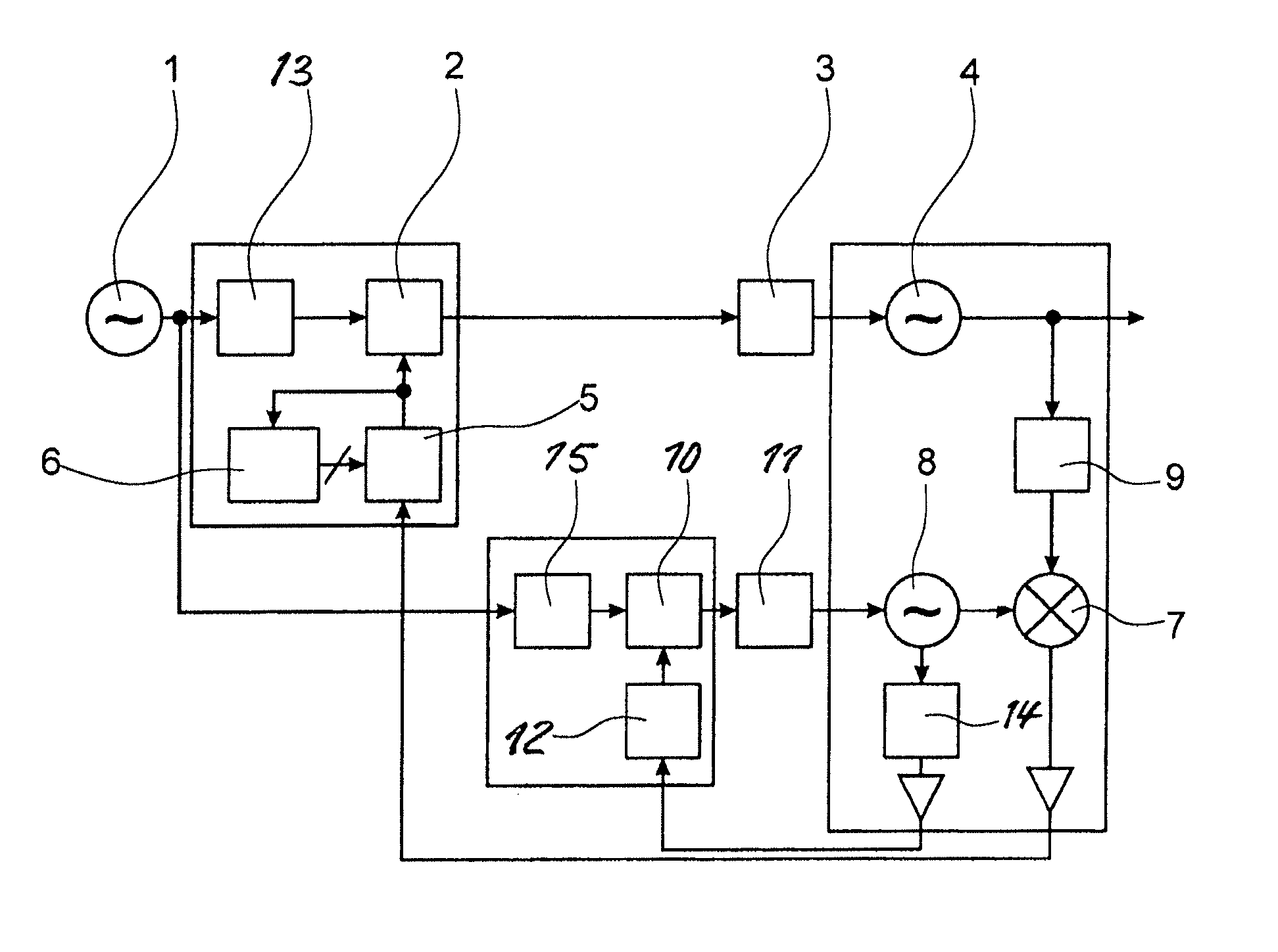 Circuit arrangement for generation of radio frequency output signals which form a broadband frequency ramp