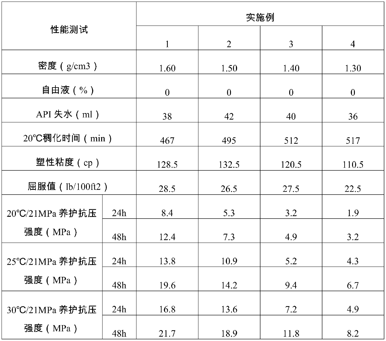 A kind of low-density cement slurry system for deep water surface layer cementing and its application