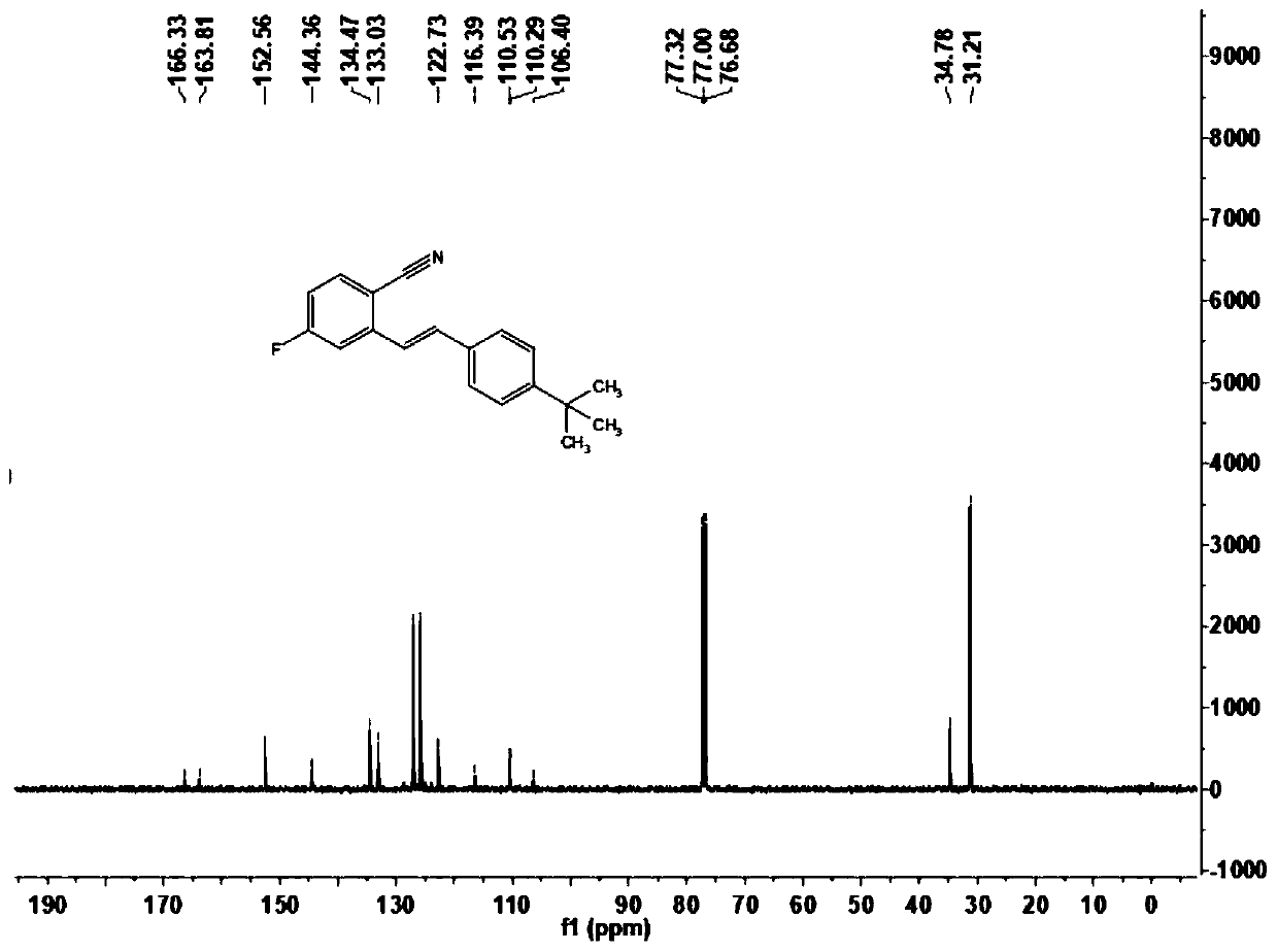 O-alkenyl aromatic nitrile compound and preparation method thereof