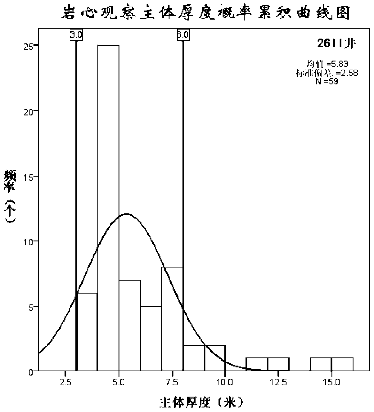 Method and device for quantitatively distinguishing massive sandstone in the main body of facies-controlled sand body structure