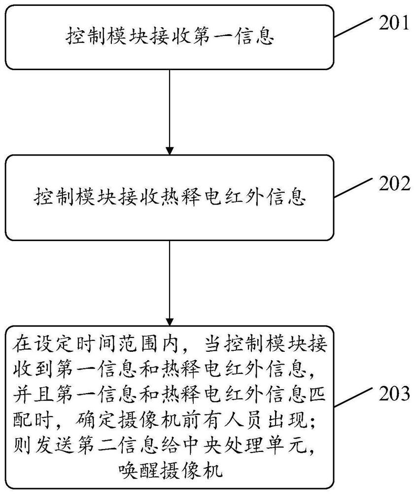 Method and device for improving camera wake-up accuracy and readable storage medium