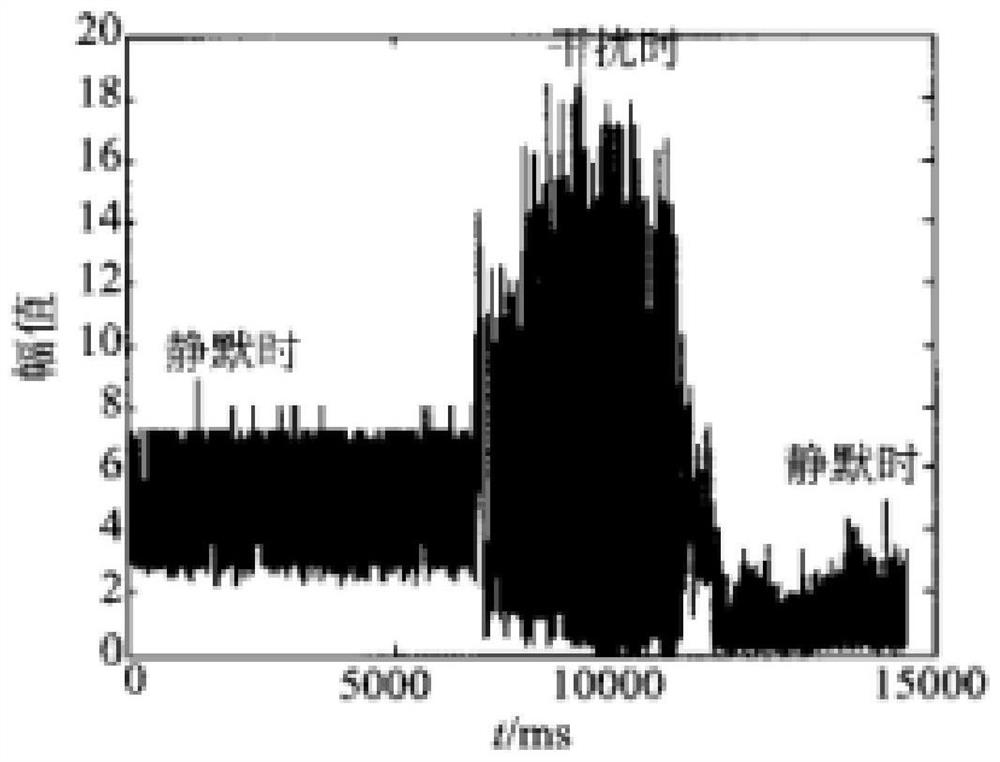 Method and device for improving camera wake-up accuracy and readable storage medium