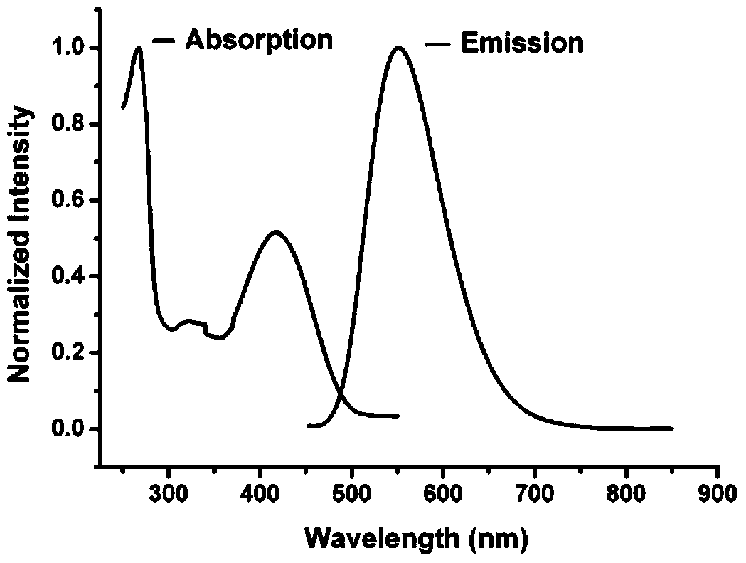 Method for preparing multiple-stimulation respond material containing thienylmaleimide by virtue of two-step process