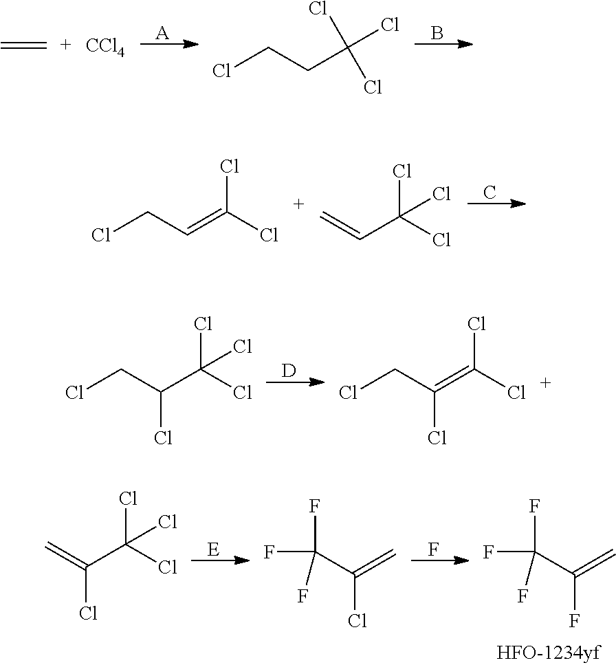 Method for continuous preparation of 2,3,3,3-tetrafluoropropene