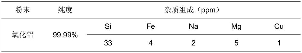 A preparation method of transparent ceramic self-ligating bracket