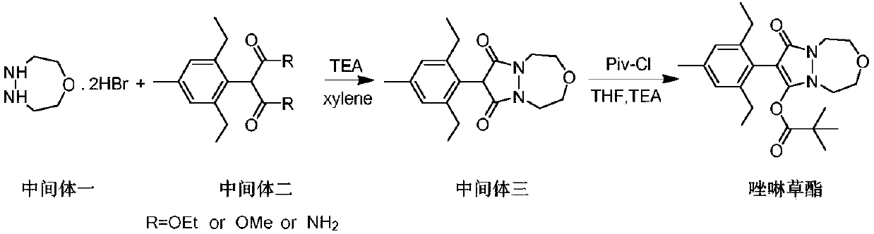 Synthesis method of pinoxaden intermediate (2, 6-diethyl-4-methyl)phenylacetic acid