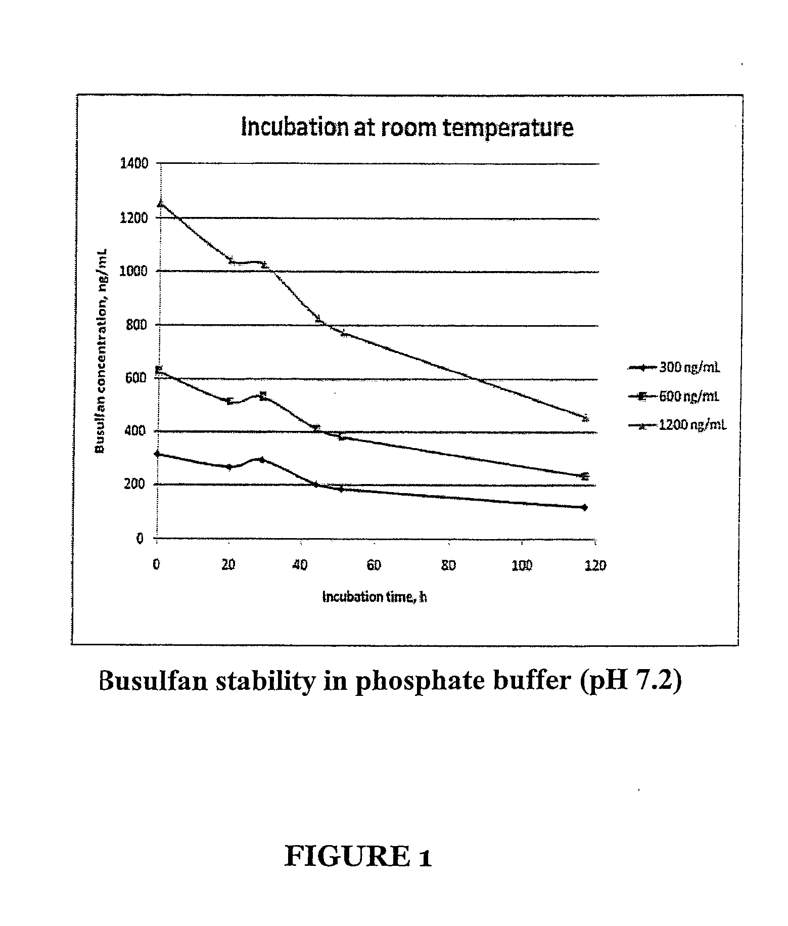 Stabilized Standards for Busulfan Immunoassay