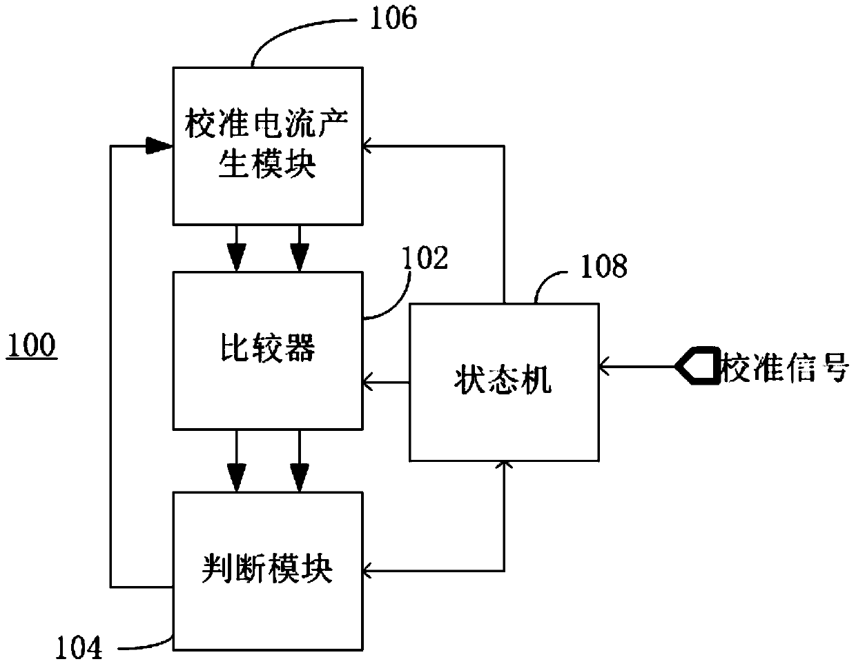 Comparator offset voltage calibration circuit and method