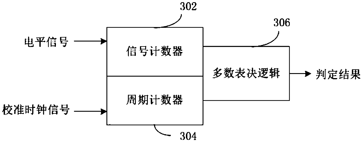 Comparator offset voltage calibration circuit and method