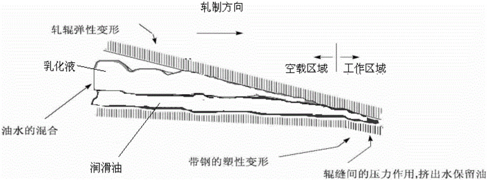A strip cooling process method and device between stands of an acid rolling mill