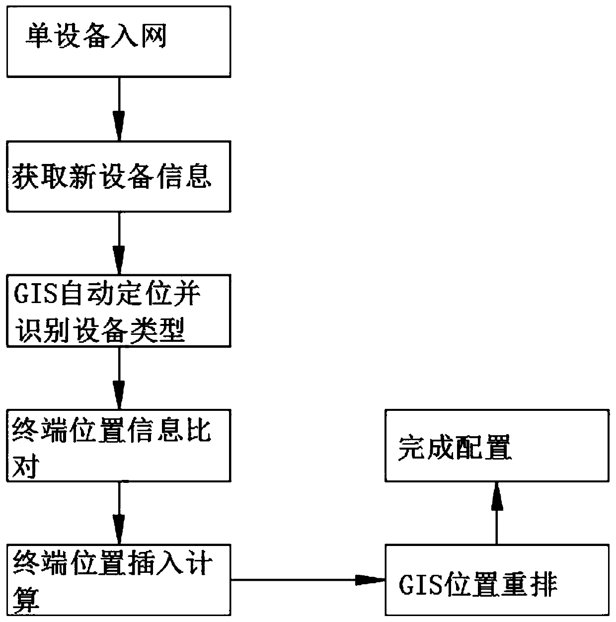 Illumination control device active on-line system and method