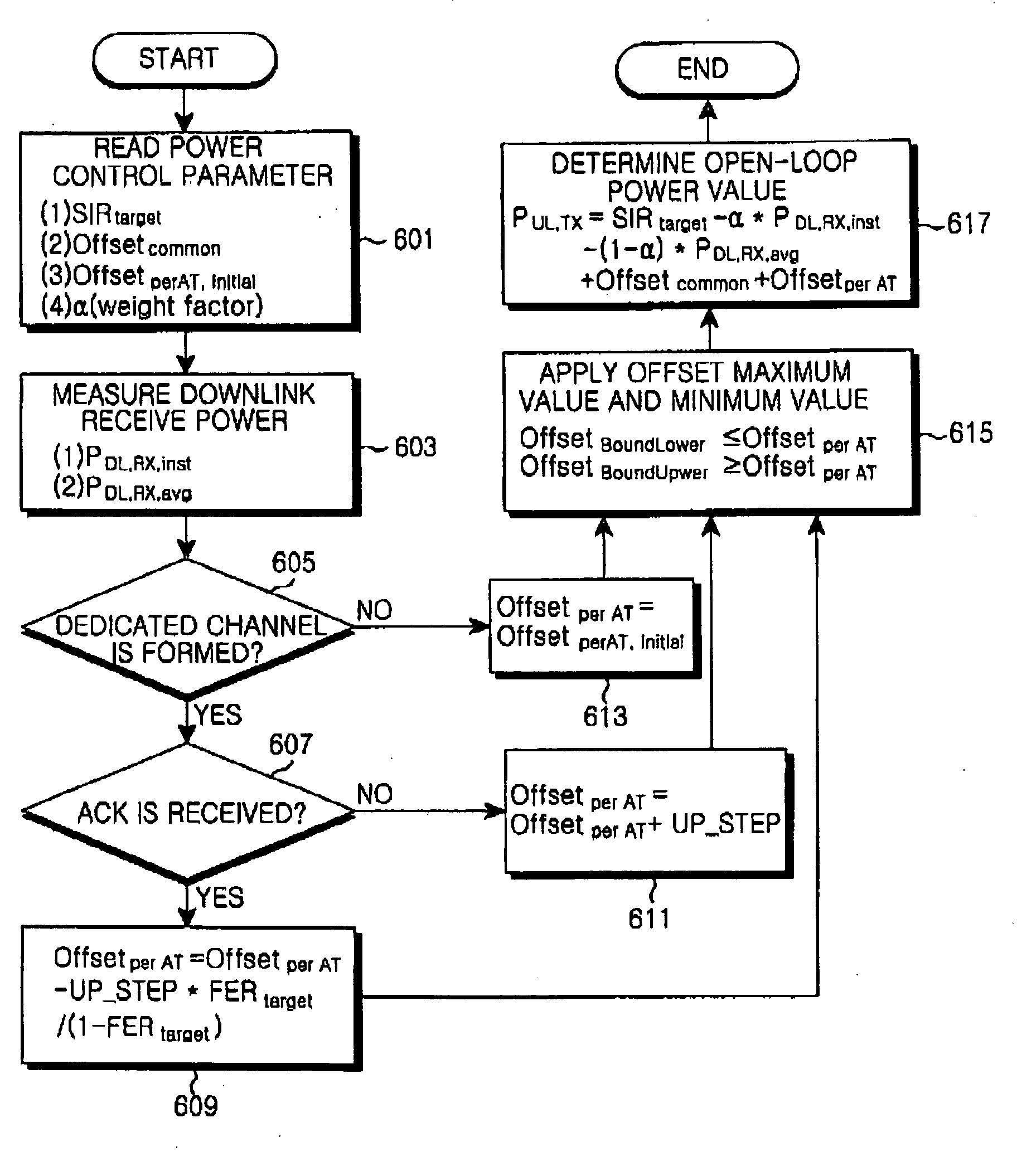 Method and apparatus for adaptive open-loop power control in mobile communication system using TDD