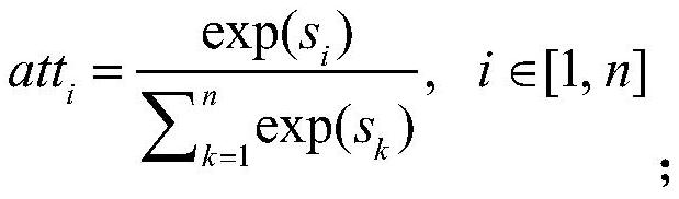 —Analysis Method of Subject Category Based on Focal Attention