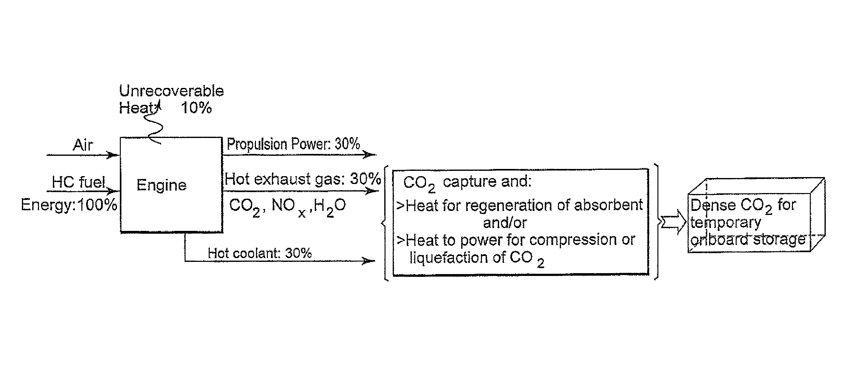 Reversible solid adsorption method and system utilizing waste heat for on-board recovery and storage of CO<sub>2 </sub>from motor vehicle internal combustion engine exhaust gases