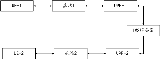 A vonr business processing method and system based on tunnel direct transmission