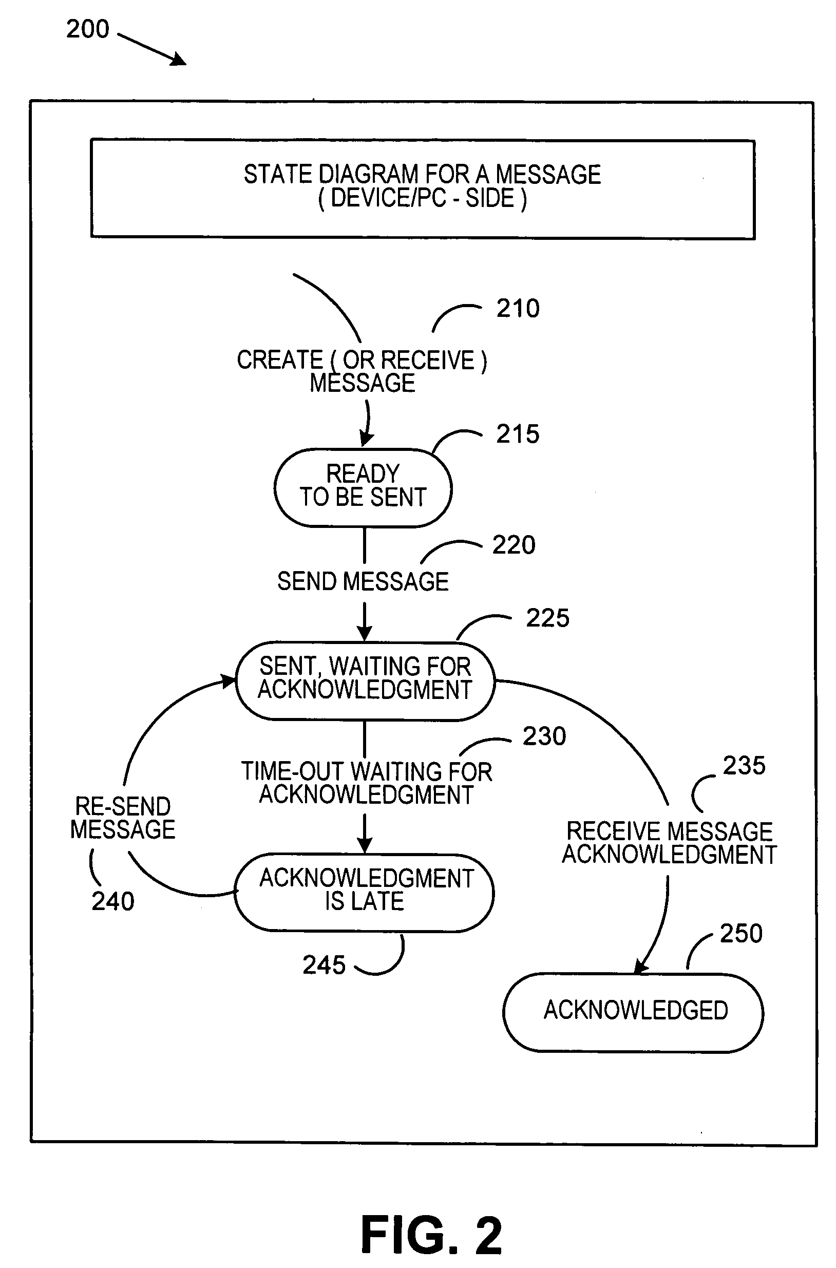 System and method for reliable transfer of virtual stamps