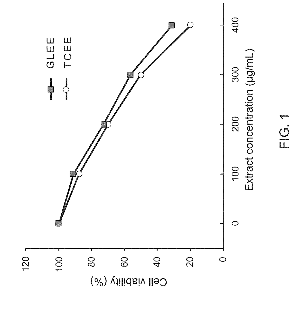 Pharmaceutical composition for adjunctively treating cancer